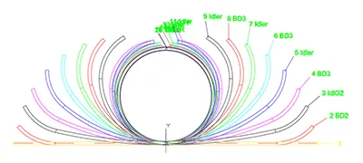 Hydroformteile CAE-Analyse